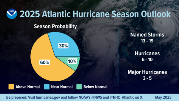 noaa 2025 atlantic hurricane season