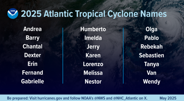 noaa 2025 atlantic hurricane names