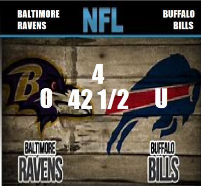 09/09 1:00 PM 459 Buffalo 460 Baltimore	  42½u-10 -3 -25	  42½u-10 -4½ -10	  42½u-10 -4½ -10	     	  42u-10 -4 -10	     	  42½u-10 -4 -10	  42u-10 -3½ -10	  42½u-10 -4½ -10	