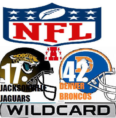 AFC: Denver Broncos 42, Jacksonville Jaguars 17[edit] Game summary 1	2	3	4	Total Jaguars	0	7	10	0	17 Broncos	14	7	0	21	42 at Mile High Stadium, Denver, Colorado Game time: 4:00 p.m. EST/2:00 p.m. MST Game weather: 42 °F (6 °C), clear Game attendance: 74,481