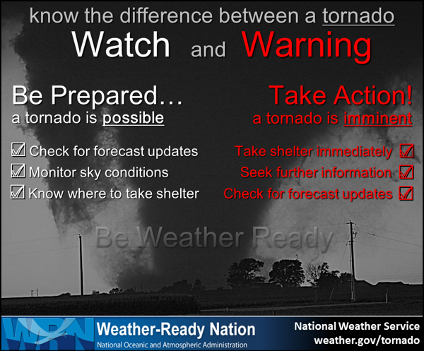 tornado watch warning nws