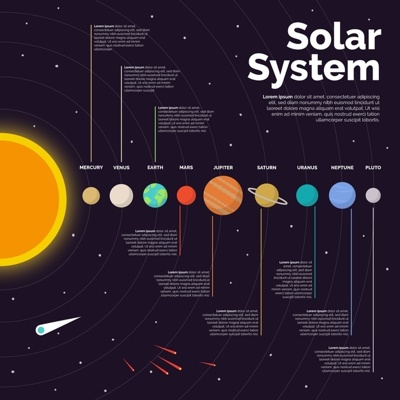 solar-system-infographic-template_23-2148399651