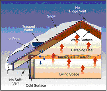 winter-ice-dam-noaa