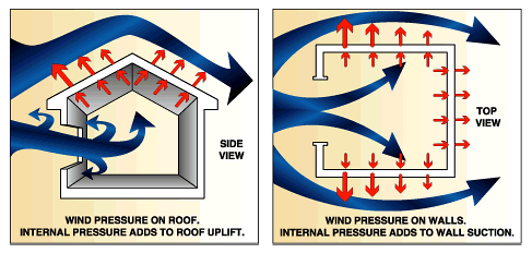 wind-pressure-fema