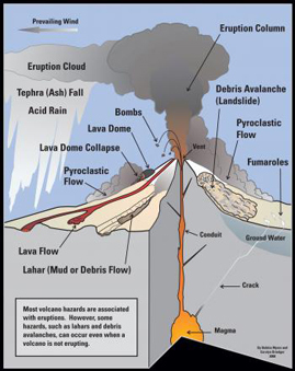 volcano-usgs hazards
