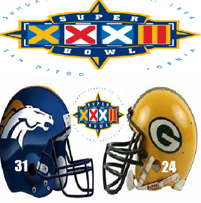 Super Bowl XXXII: Denver Broncos 31, Green Bay Packers 24[edit] Further information: Super Bowl XXXII Game summary 1	2	3	4	Total Packers (NFC)	7	7	3	7	24 Broncos (AFC)	7	10	7	7	31 at Qualcomm Stadium, San Diego, California Date: January 25, 1998 Game attendance: 68,912 Referee: Ed Hochuli TV announcers (NBC): Dick Enberg (play-by-play), Phil Simms, and Paul Maguire (color commentators)