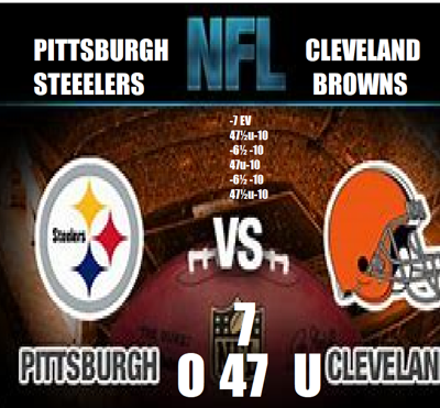 09/09 1:00 PM 453 Pittsburgh 454 Cleveland	  -7 EV 47½u-10	  -6½ -10 47u-10	  -6½ -10 47½u-10	     	  -6½ -10 47½u-10	     	  -6½ -10 47u-10	  -6½ -10 47½u-10	  -6 -05 46½u-10